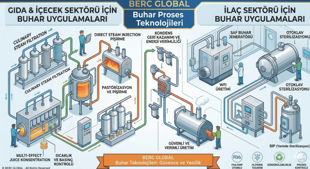 buhar-proses-sirketi